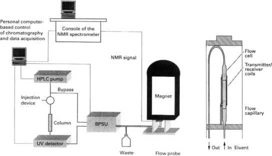 draw a schematic diagram of nmr spectrometer