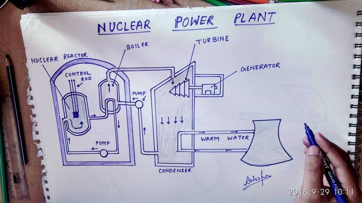 draw schematic diagram of power plant