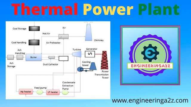 draw the schematic diagram of thermal power plant