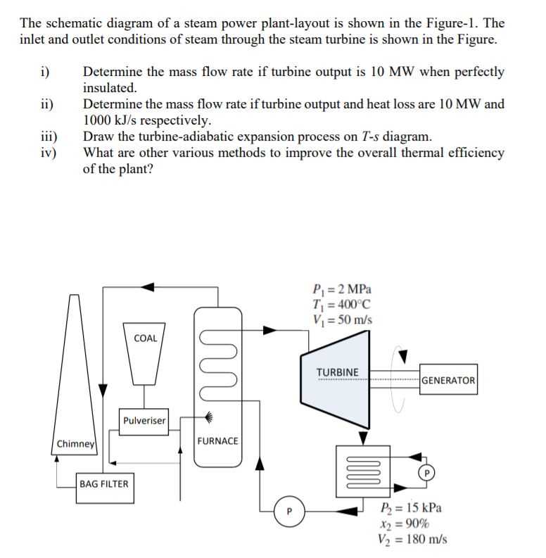 draw the schematic diagram of thermal power plant
