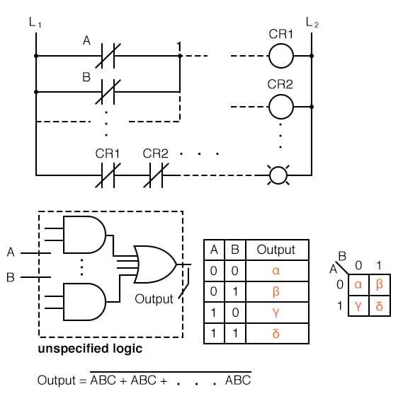 drawing circuit diagram from boolean expression