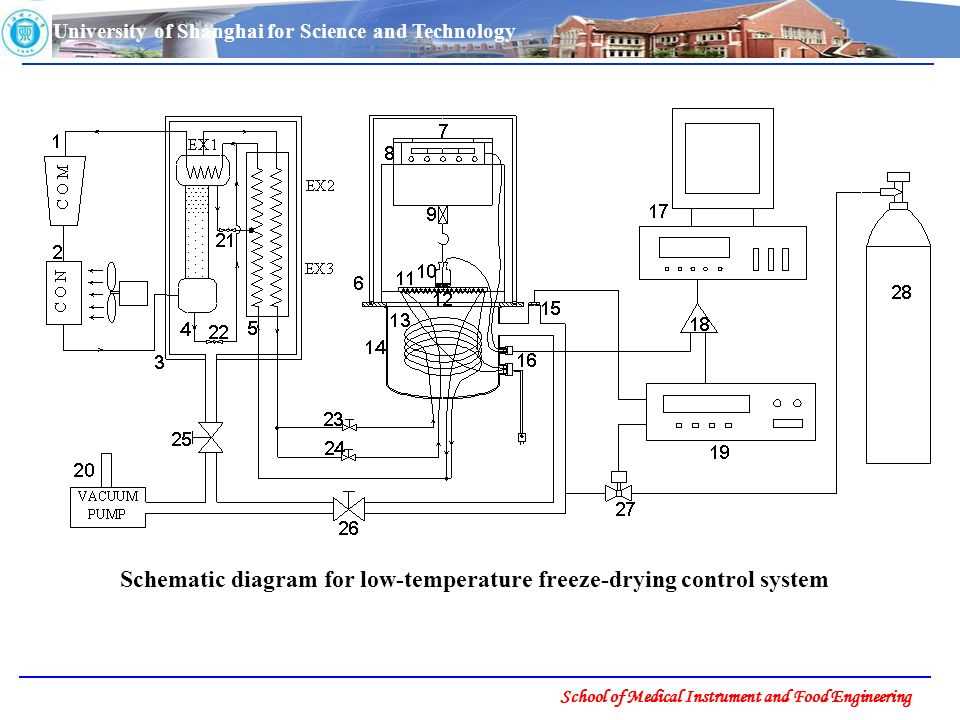 dryer schematic diagram