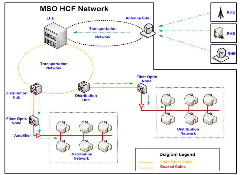 dsl wiring diagram dsl wiring diagram