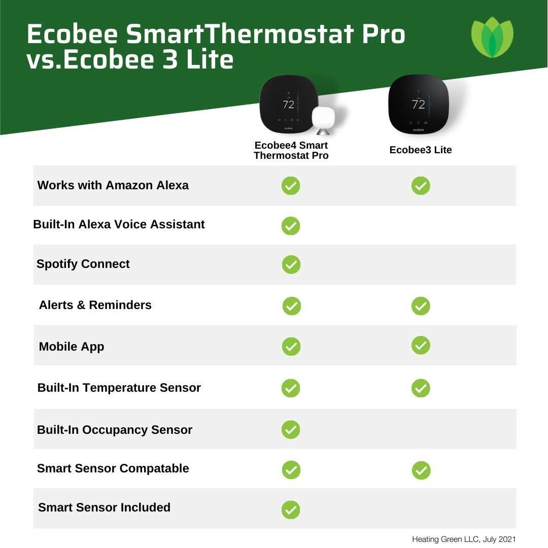 ecobee smart thermostat wiring diagram