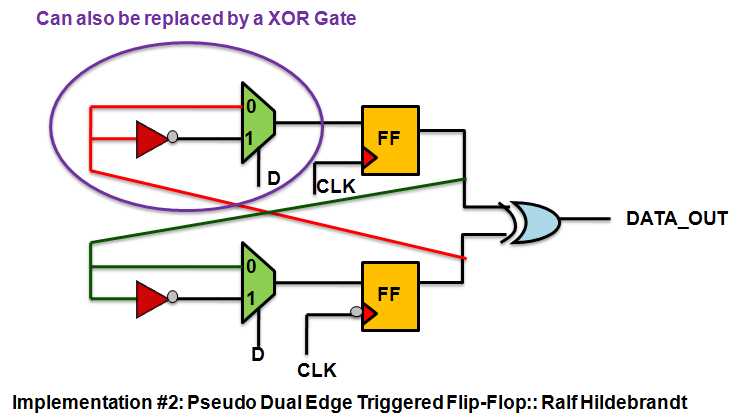 edge triggered d flip flop circuit diagram edge triggered d flip flop circuit diagram
