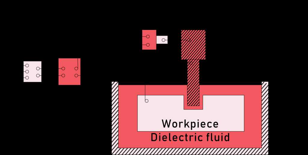 edm circuit diagram edm circuit diagram