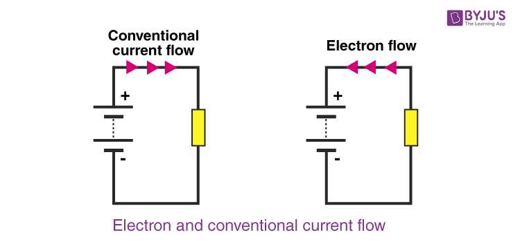 electric current circuit diagram