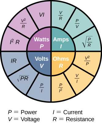 electric current circuit diagram