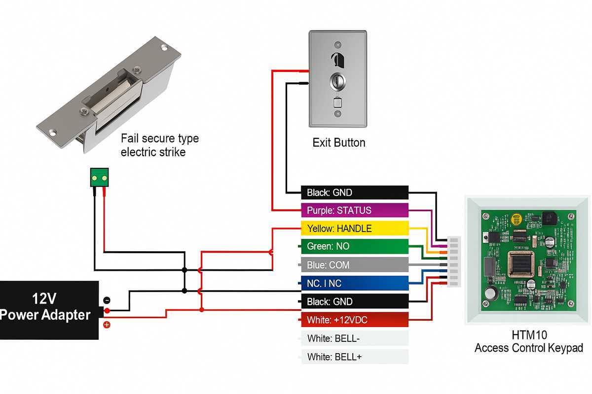electric strike wiring diagram electric strike wiring diagram