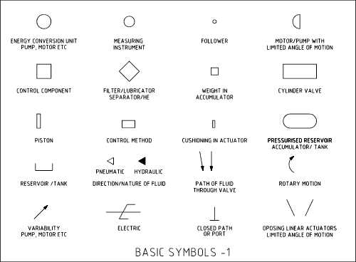 electrical hydraulic and pneumatic diagrams and schematics