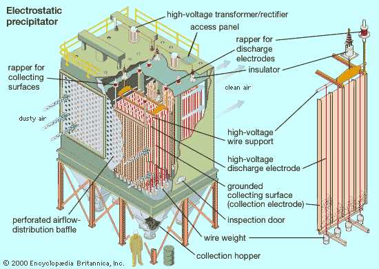 electrostatic precipitator circuit diagram