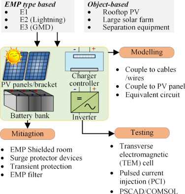 emp circuit diagram emp circuit diagram