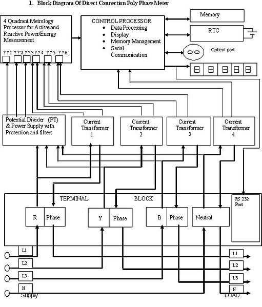 energy meter schematic diagram