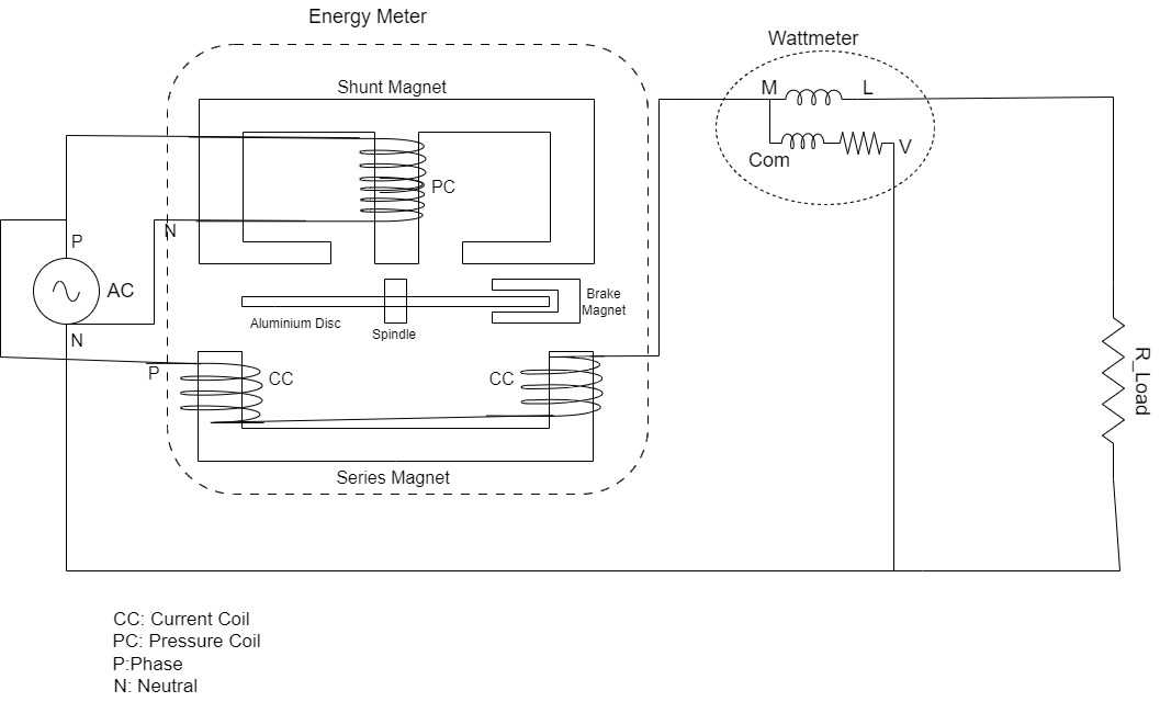energy meter schematic diagram