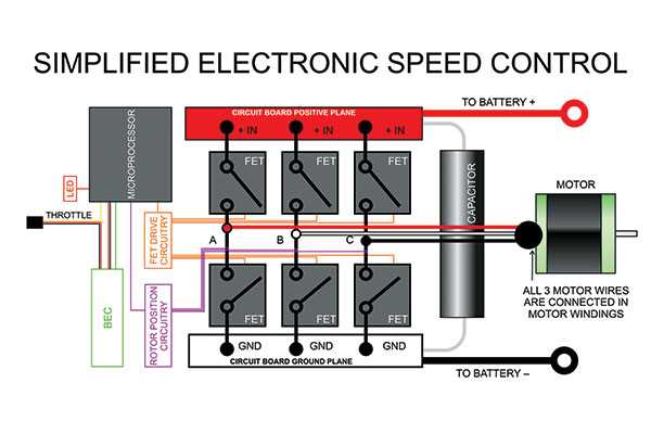 esc brushless motor circuit diagram