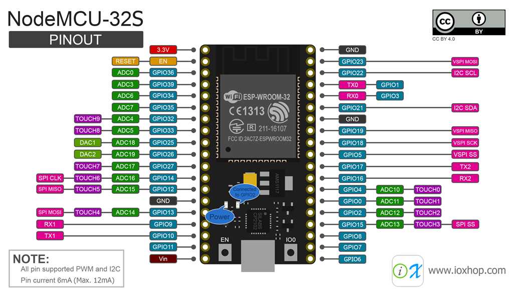 esp32 wiring diagram