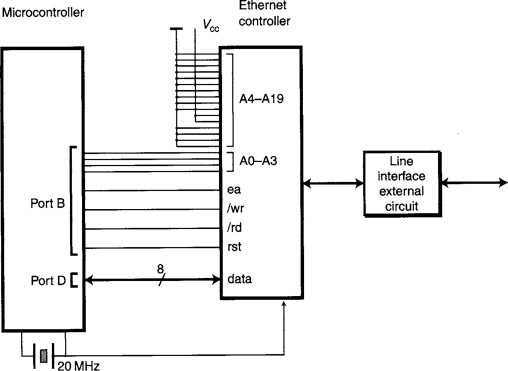 ethernet schematic diagram