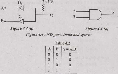 exclusive or gate circuit diagram exclusive or gate circuit diagram
