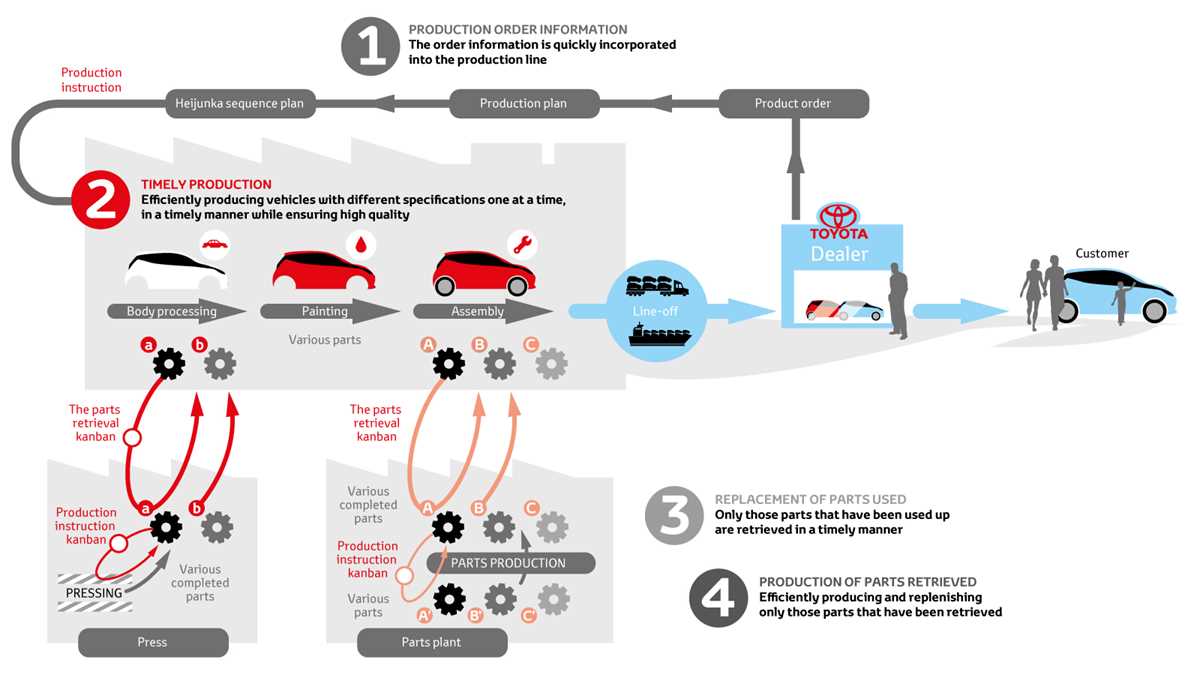 explain the benefits of jit with a schematic diagram