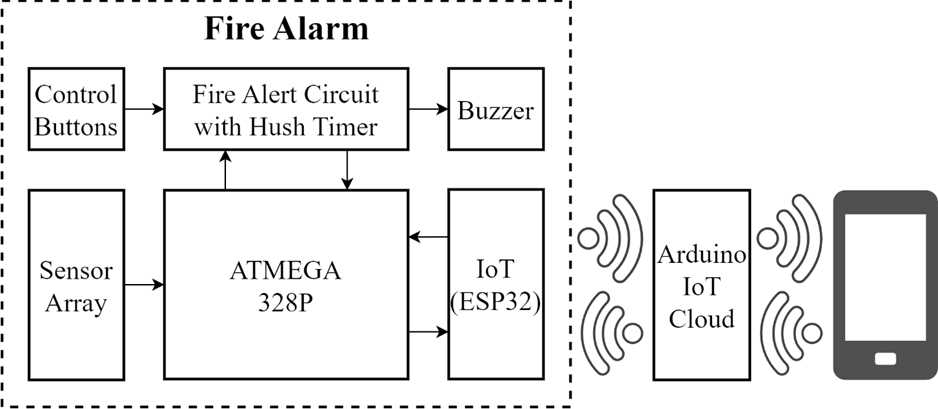 fire alarm circuit diagram fire alarm circuit diagram