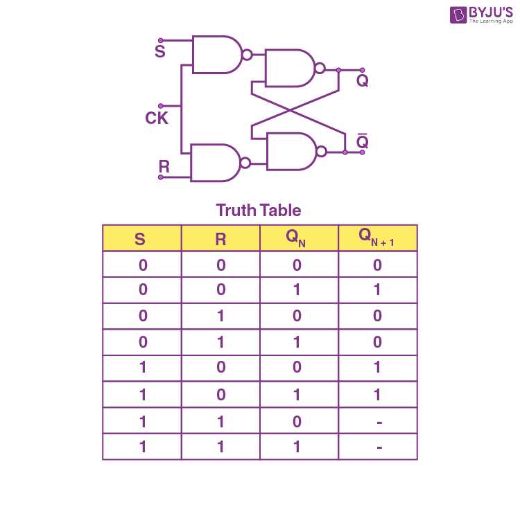 flip flop circuit diagram