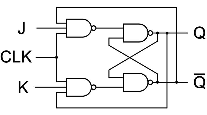 flip flop circuit diagram
