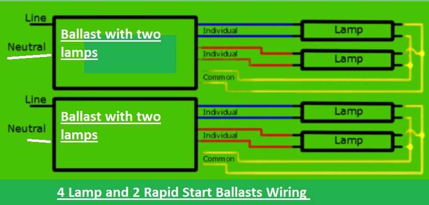 fluorescent lamp ballast wiring diagram