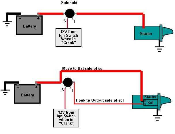 ford 4 pole starter solenoid wiring diagram