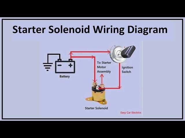 ford 4 pole starter solenoid wiring diagram