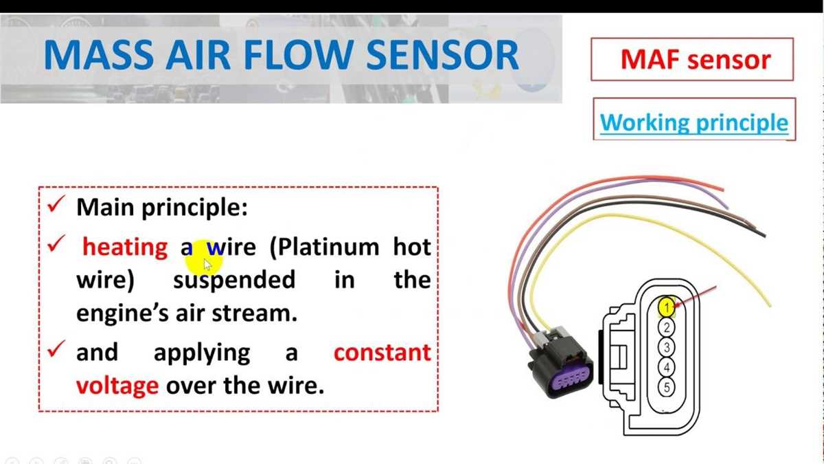 ford mass air flow sensor wiring diagram ford mass air flow sensor wiring diagram