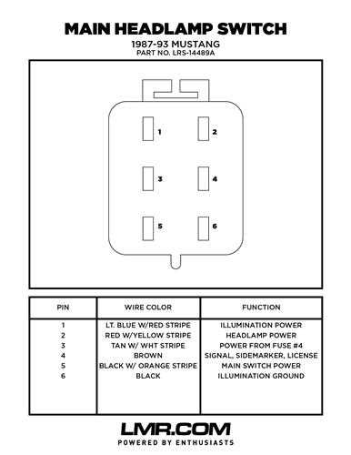 fox body wiring harness diagram