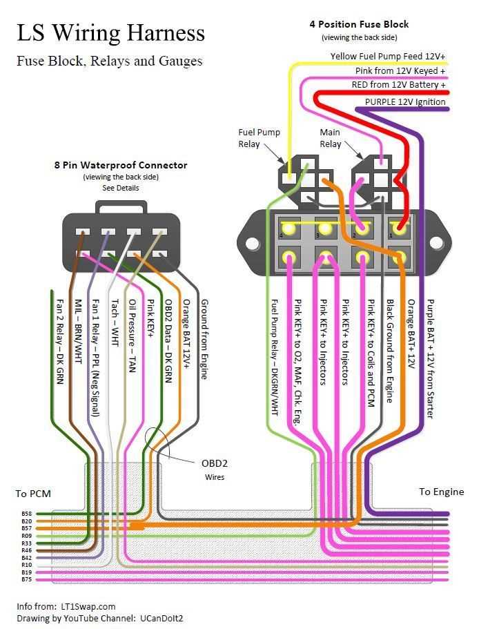fox body wiring harness diagram