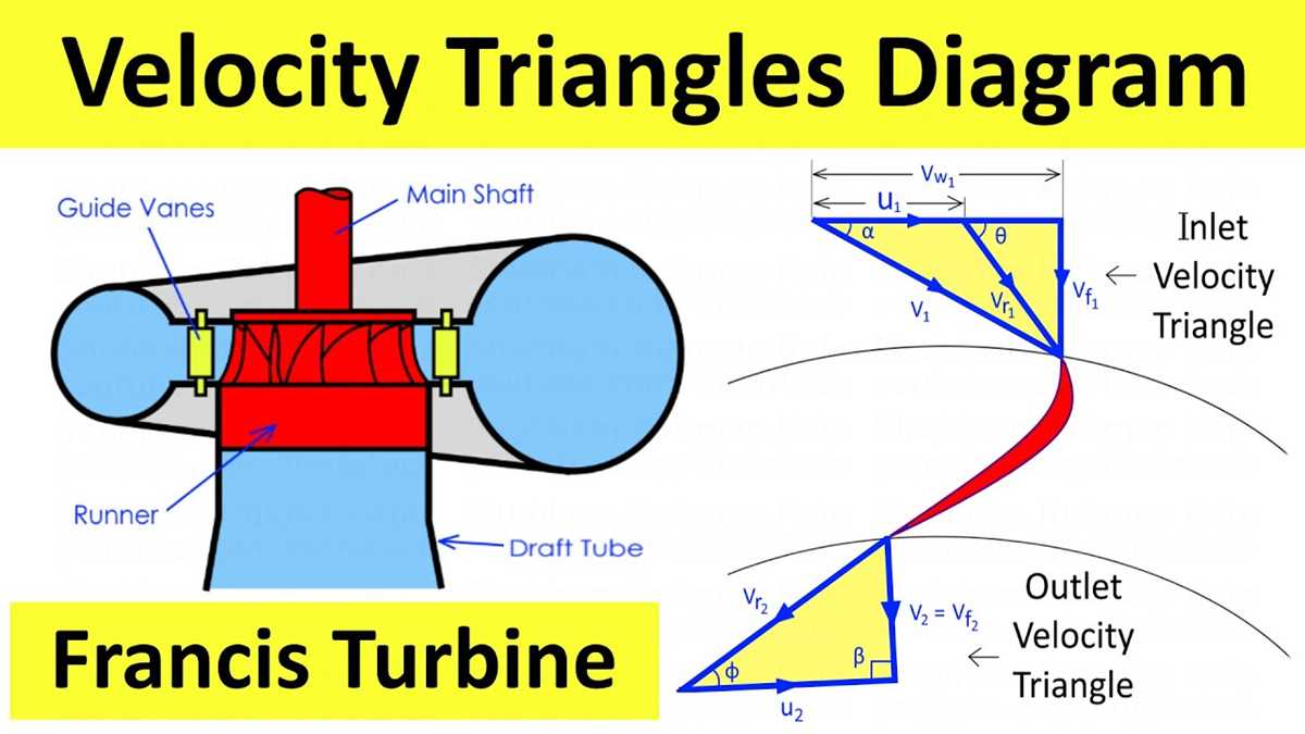 francis turbine schematic diagram francis turbine schematic diagram