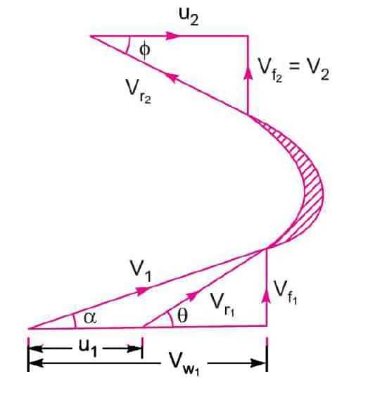 francis turbine schematic diagram francis turbine schematic diagram