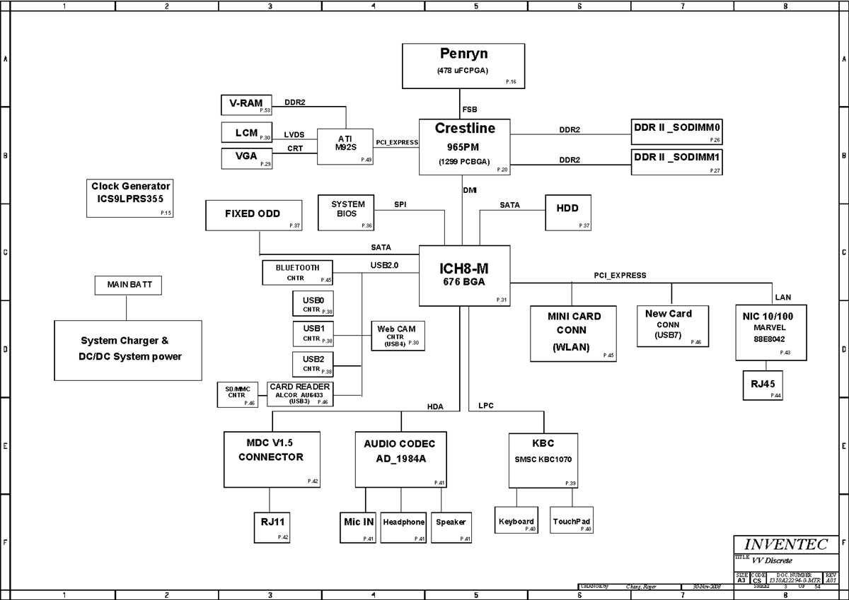 free download laptop motherboard schematic diagram