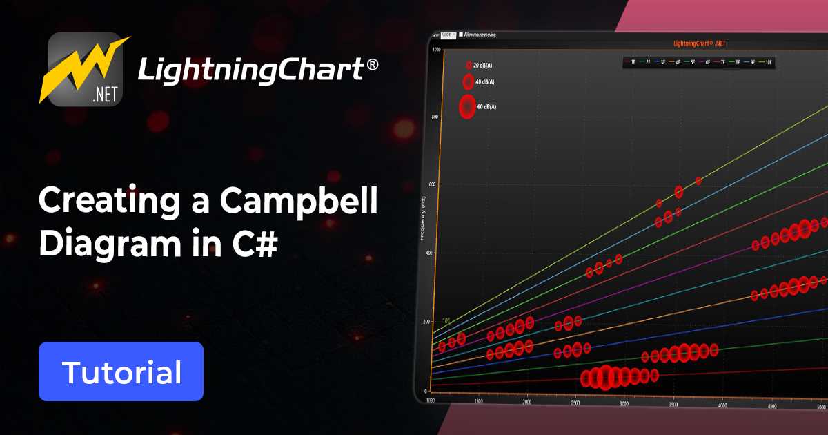 free energy campbell schematic diagram