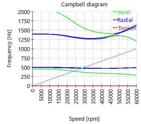 free energy campbell schematic diagram