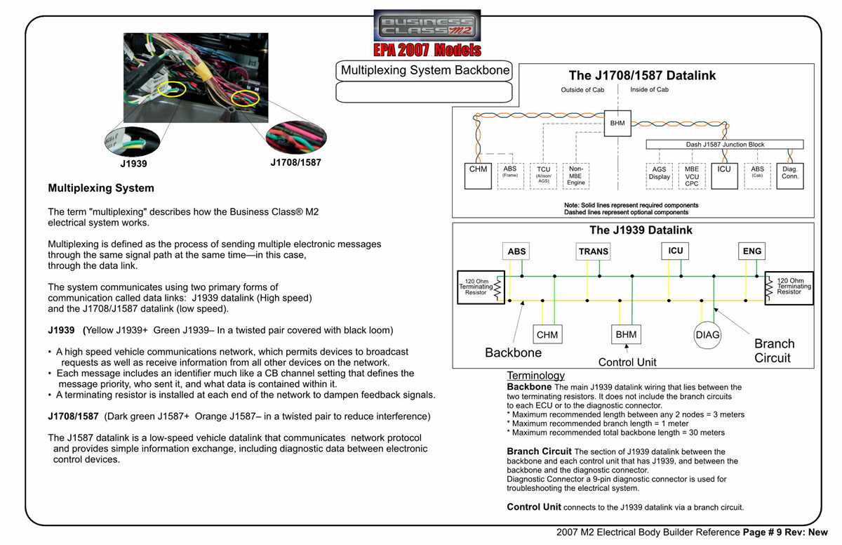 freightliner m2 wiring diagrams