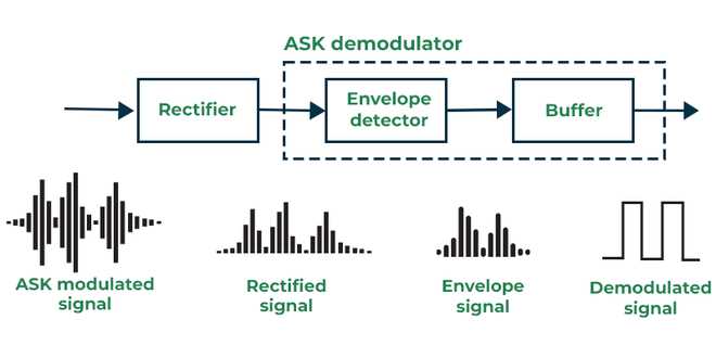frequency shift keying circuit diagram frequency shift keying circuit diagram