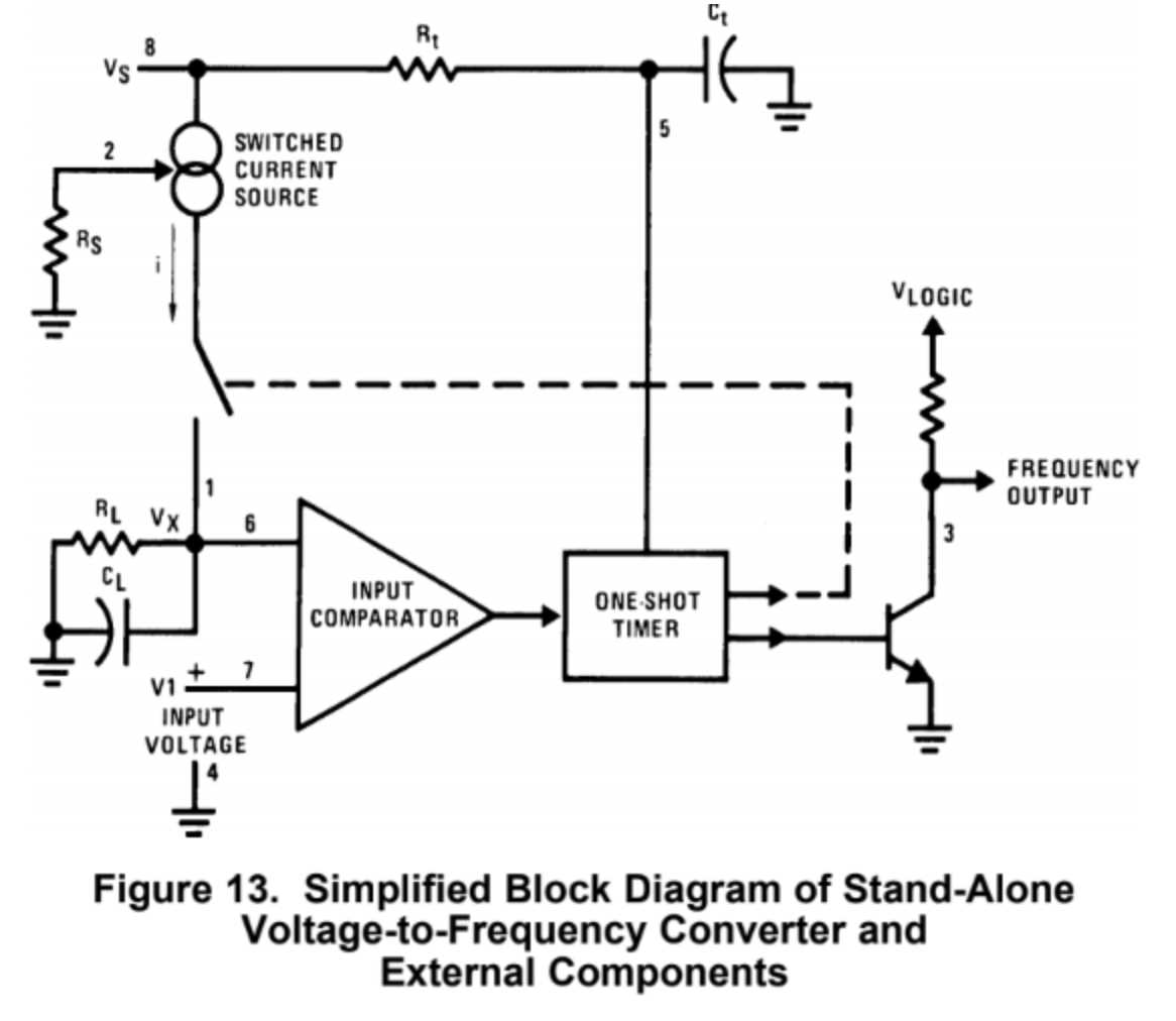 frequency to current converter circuit diagram frequency to current converter circuit diagram