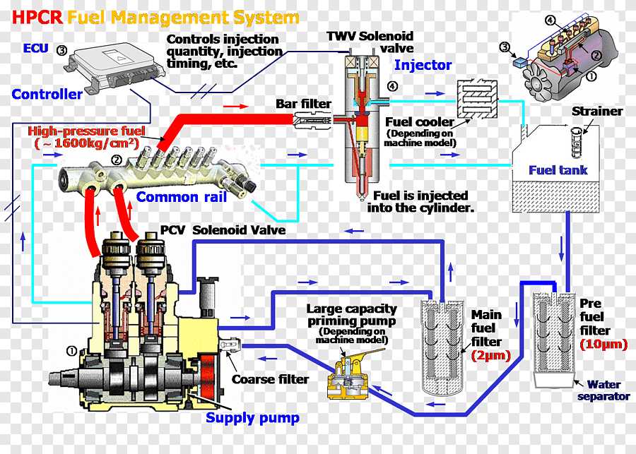 fuel injector wiring diagram