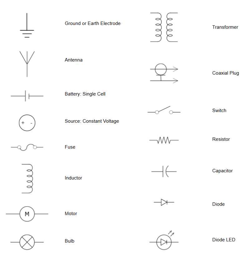 fuse circuit diagram symbol