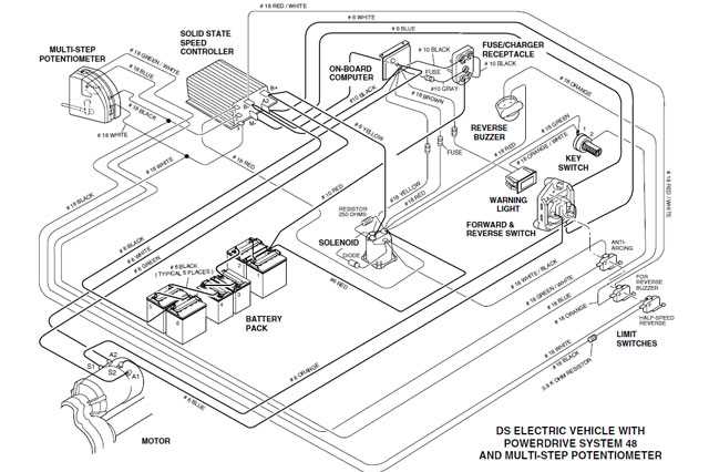 gas club car ds wiring diagram gas club car ds wiring diagram