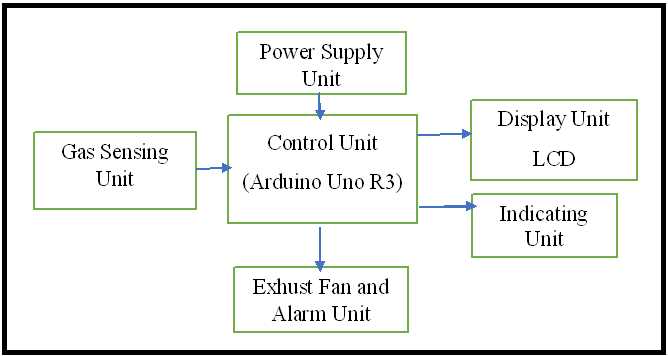 gas leakage detector circuit diagram gas leakage detector circuit diagram