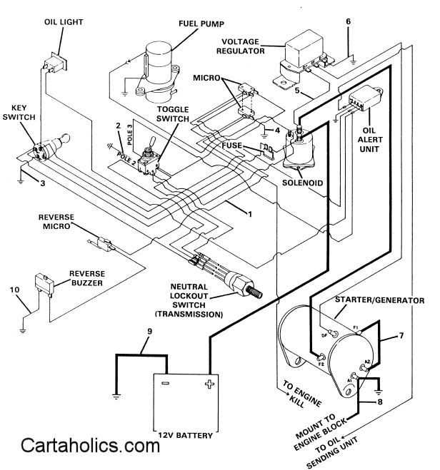 gas powered yamaha golf cart wiring diagram