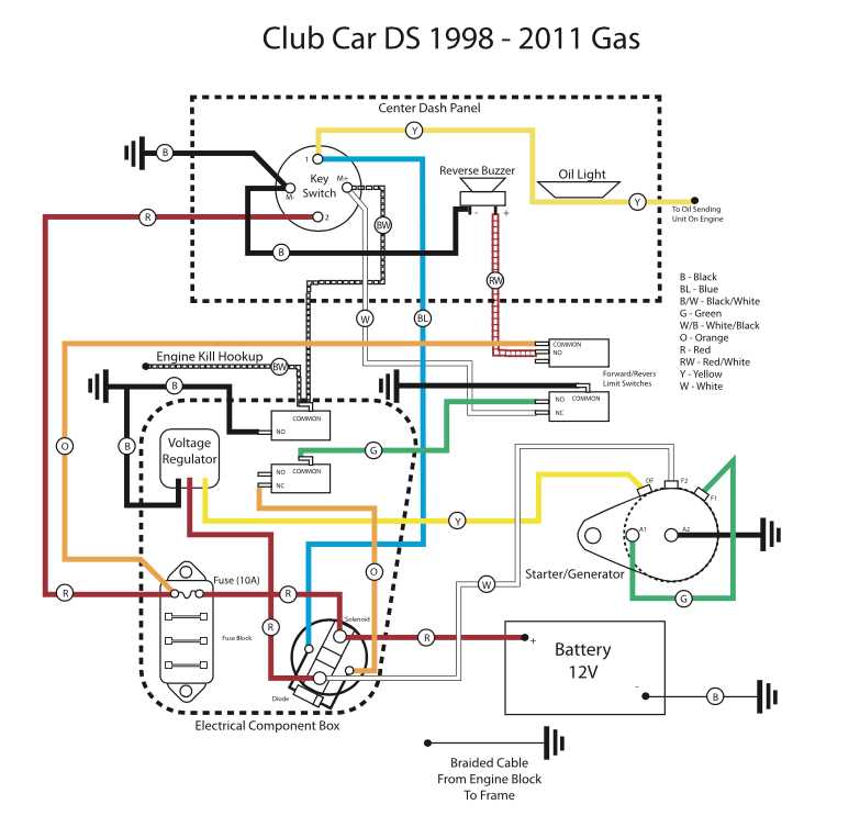 gas yamaha golf cart wiring diagram