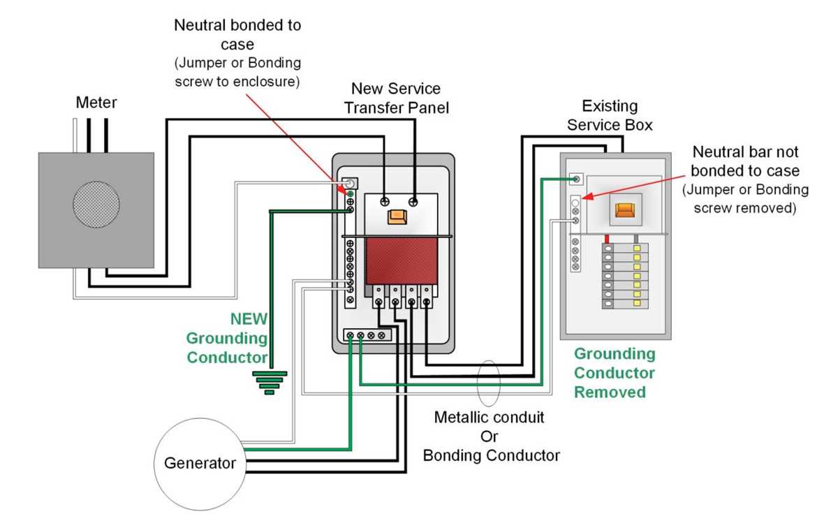 generac 200 amp automatic transfer switch wiring diagram