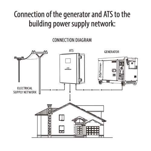 generator ats wiring diagram
