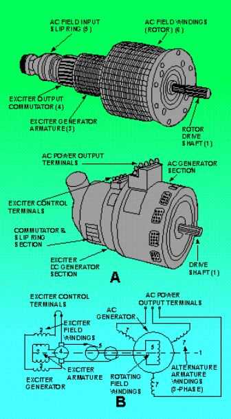 generator exciter circuit diagram