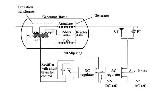 generator exciter circuit diagram